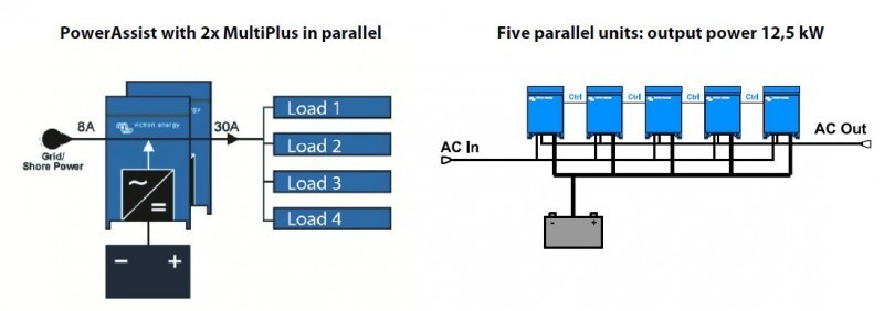 MultiPlus C 12/2000/80-30, měnič napětí / nabíječ / UPS. 12V 80A 2000VA č. 2