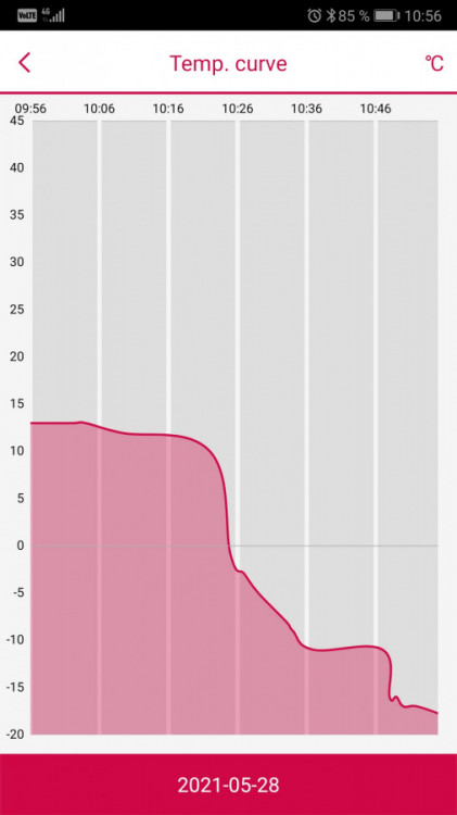 TB130 STEEL BLACK OFF kompresorová autochladnička, 124 litrů, 12/24V č.12